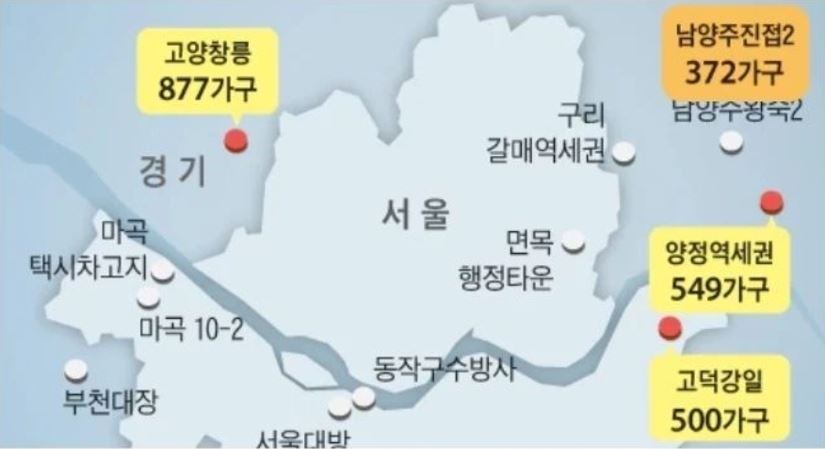 주택청약의 모든 것 총정리