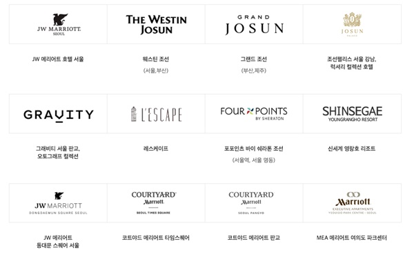 신세계상품권 사용처