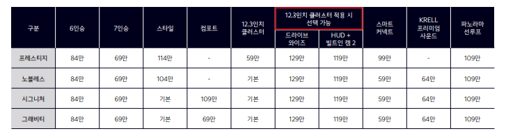 기아-쏘렌토-페이스리스트-가격표