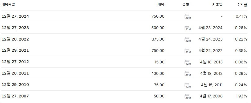 셀트리온 배당금 지급일 배당락일