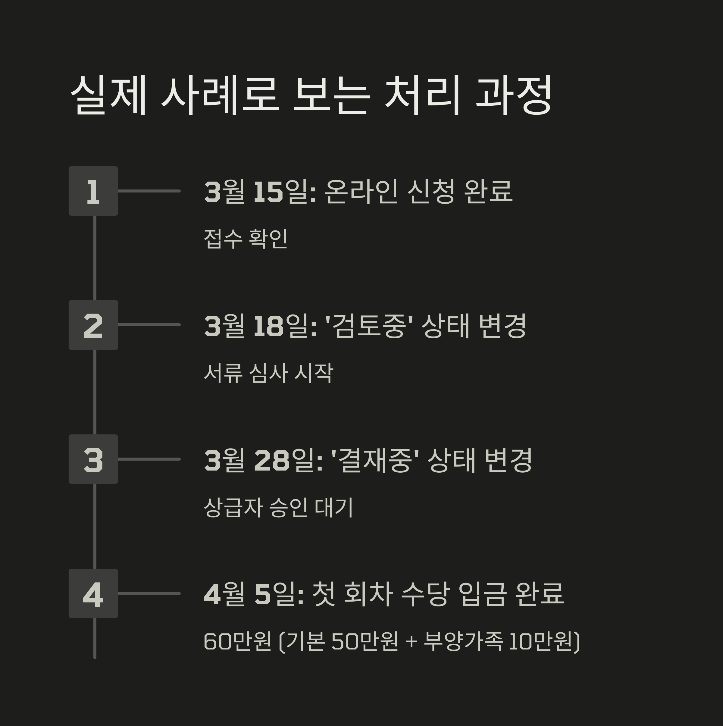 구직촉진수당 '검토중' 상태 완벽 해결