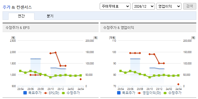 비나텍_컨센서스