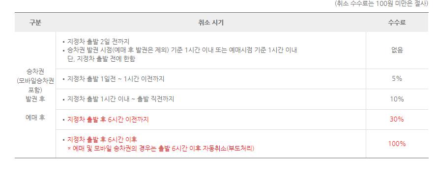 청주시외버스터미널 시간표 예매