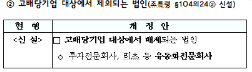 고배당기업 대상에서 제외되는 법인