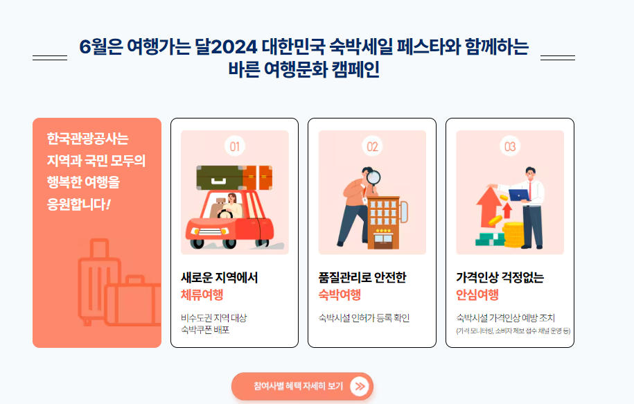 2024 대한민국 숙박 세일 페스타