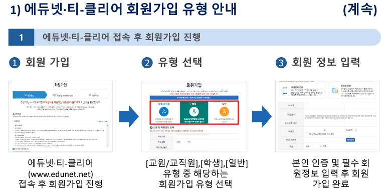 에듀넷