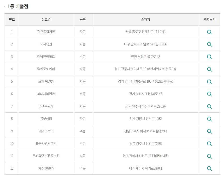 1등 배출점