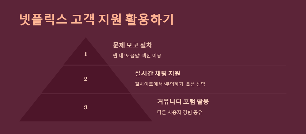 디바이스최적화