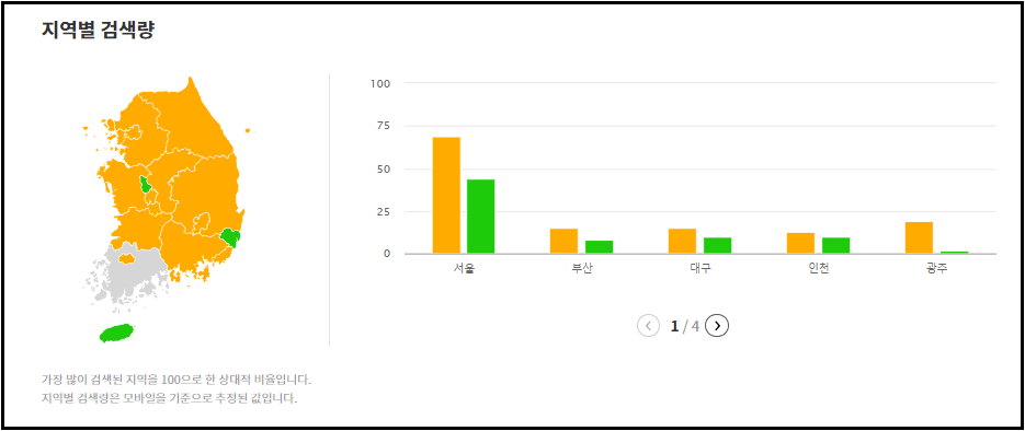 신협 정기예금 금리비교