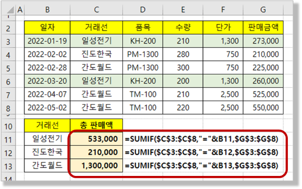 Sumif 함수 수식복사