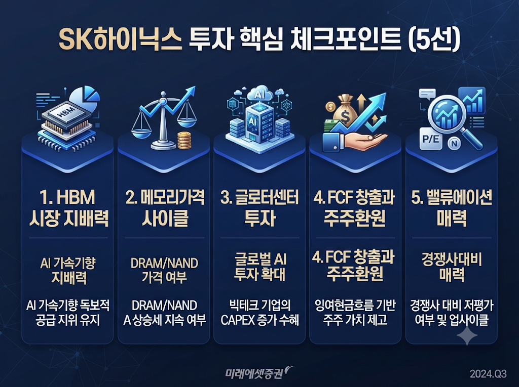 SK하이닉스 주가 전망에서 확인해야 할 HBM 수요 메모리 가격 AI 데이터센터 투자 FCF 밸류에이션 5가지
