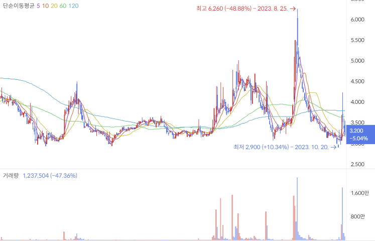 럼피스킨병 관련주