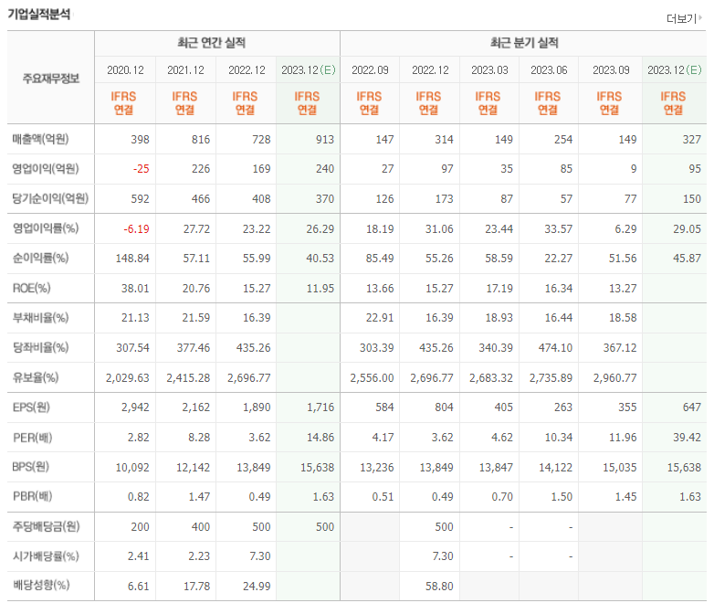 피에스케이홀딩스 기업실적