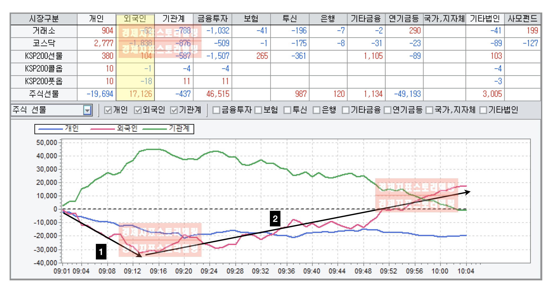 외국인300진입전현물선물매도수급분석특정