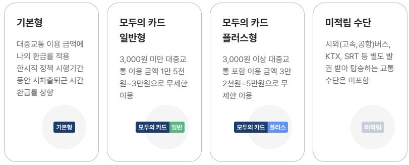 K패스 모두의 카드