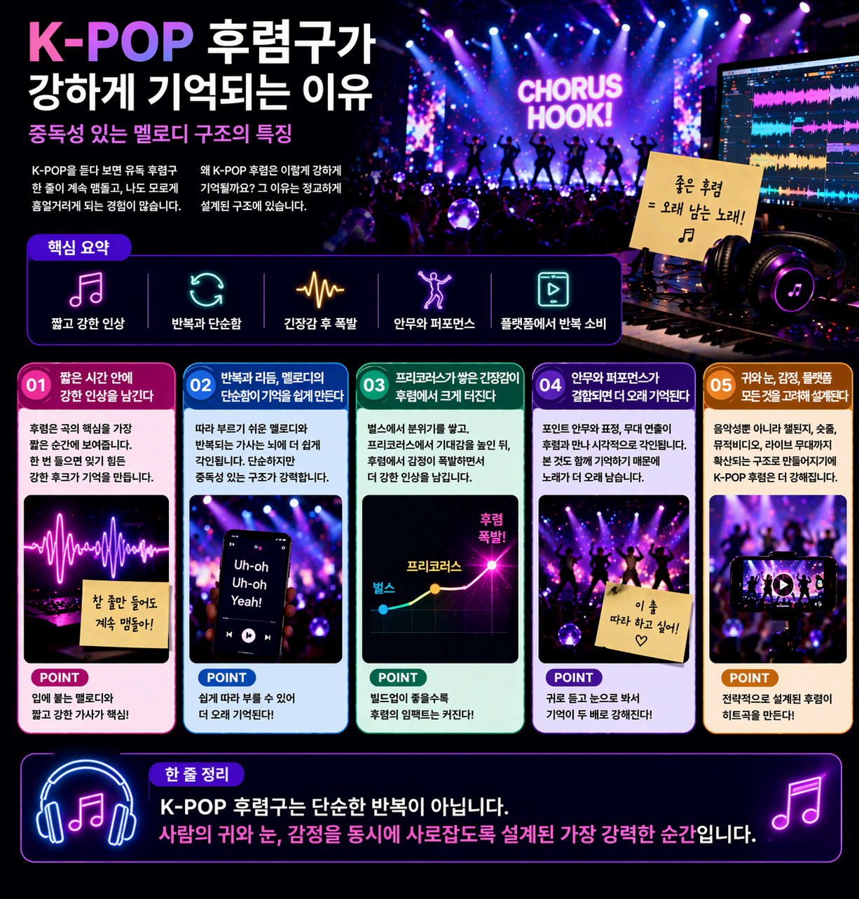 K-POP 후렴구가 강하게 기억되는 이유
