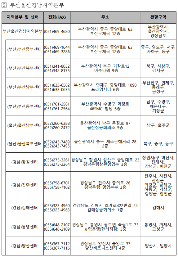 소상공인 전기요금 지원