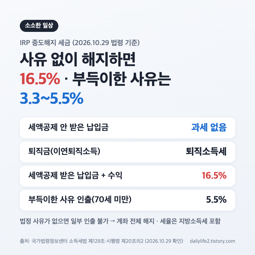 IRP 중도해지 세금 16.5%와 연금수령 시 3.3~5.5% 세율 비교 요약표