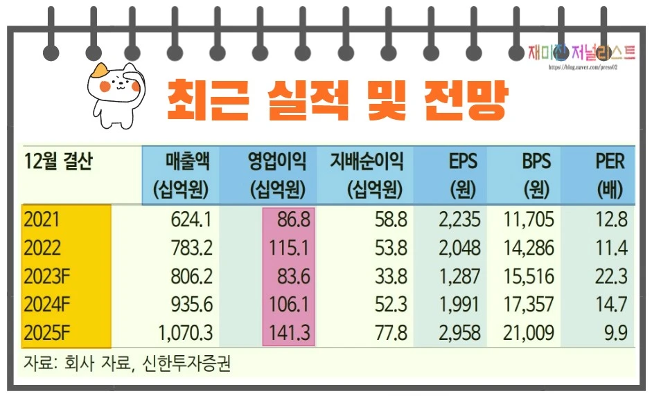 원익QnC실적분석