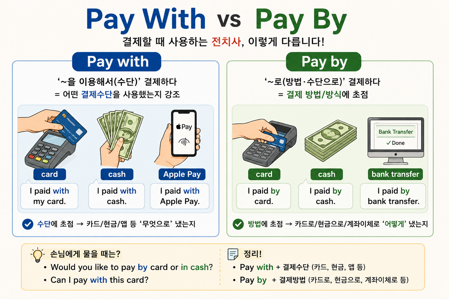 Pay With vs Pay By