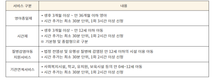 아이돌봄 서비스