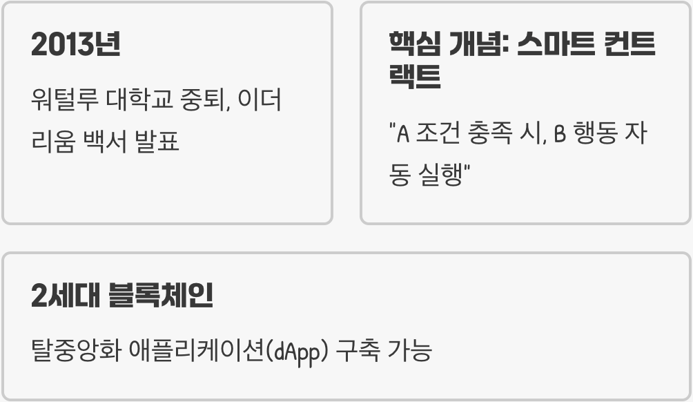19살 천재의 역작, '이더리움' 백서