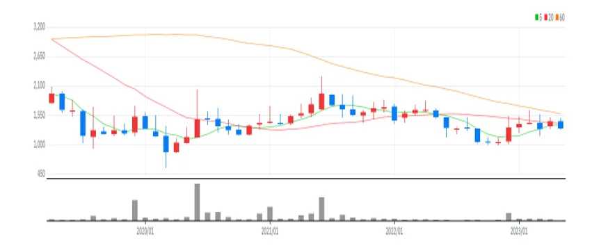 젬백스링크 월봉