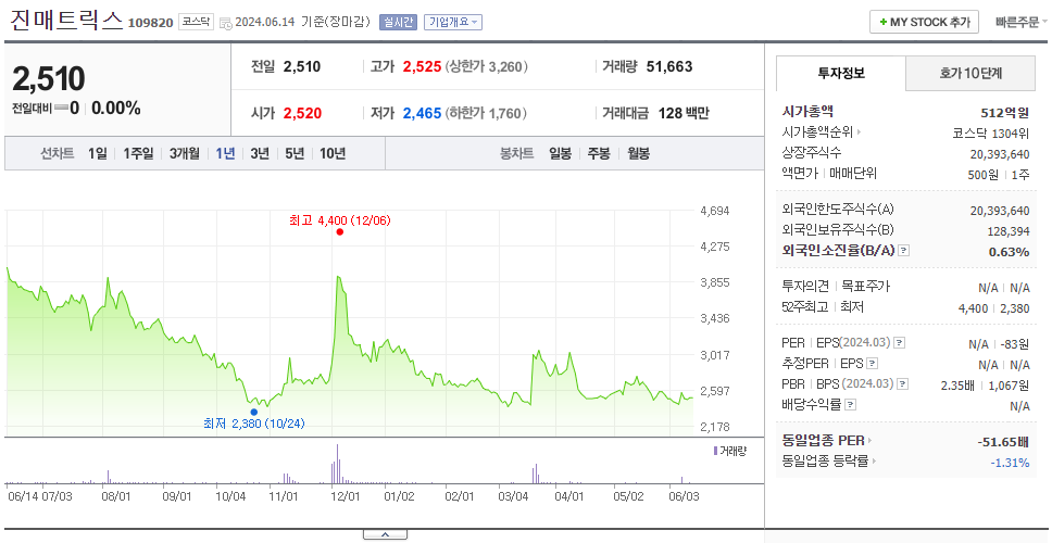 진매트릭스_주가