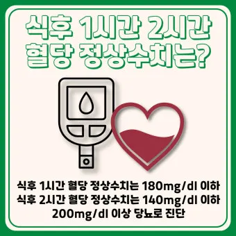 식후 혈당 정상수치를 정리_17