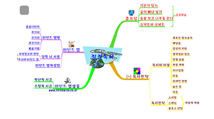 memory training