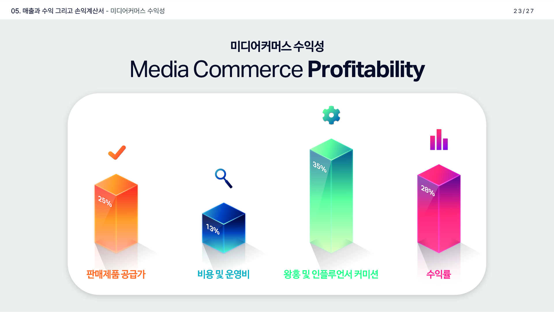 제안서·회사소개서 디자인 : 엘다이스 기업제안서(IR) 18