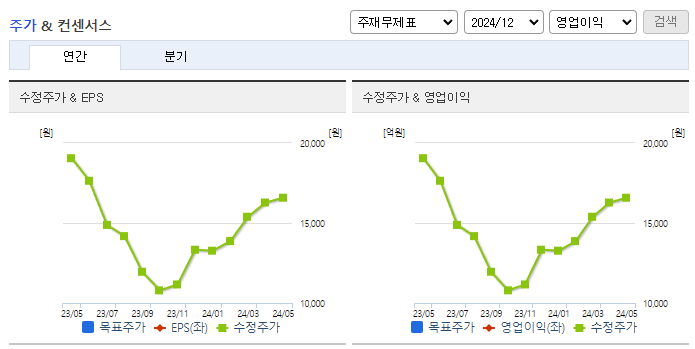 그래디언트_컨센서스