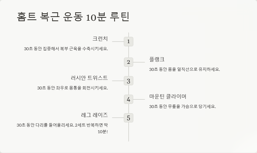 홈트로 복근 만드는 방법, 하루 10분 운동 루틴