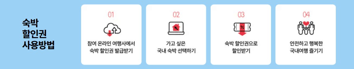 2024 대한민국 6월 숙박 세일 페스타 3만원 할인쿠폰 다운로드