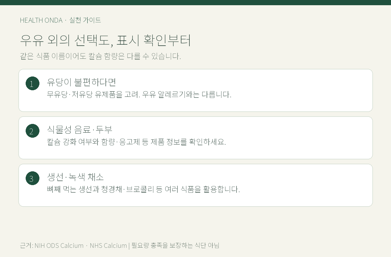 유당 불편과 우유 알레르기를 구분하고 칼슘 공급원별 확인점을 안내한 도표