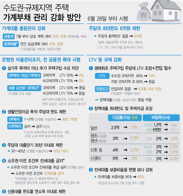 가계부채관리 강화방안 홍보이미지