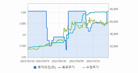 한미반도체 주가