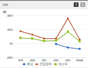 루닛 주가 PER (1211)