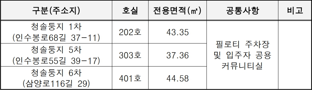 강북구청년주택-청솔둥지-대상주택
