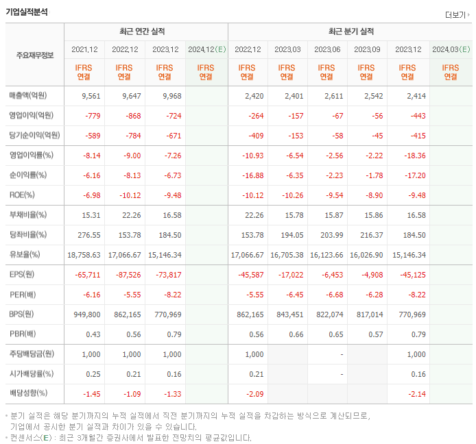남양유업_실적