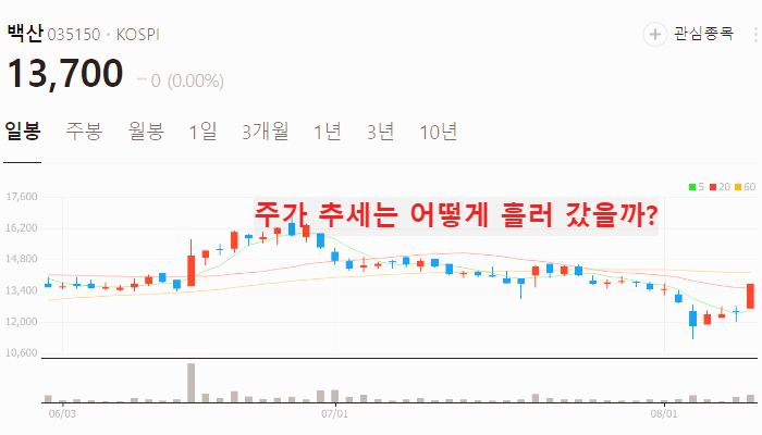 자동차 부품 관련주 대장주 TOP10