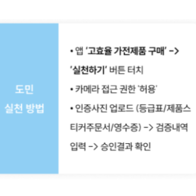 기후행동 실천 항목 15가지 고효율 가전제품 구입