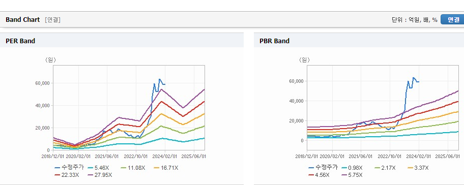 한미반도체 주가