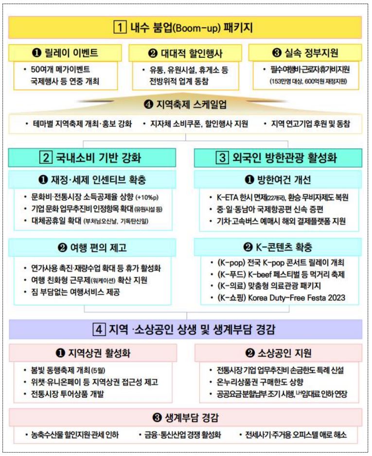 내수 붐업 패키지