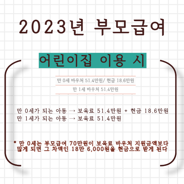 2023년 부모급여 어린이집 이용 시