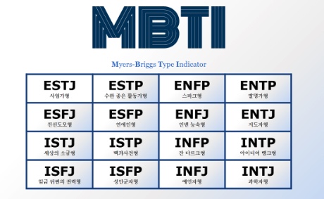 MBTI-검사지-분석-해석하는법