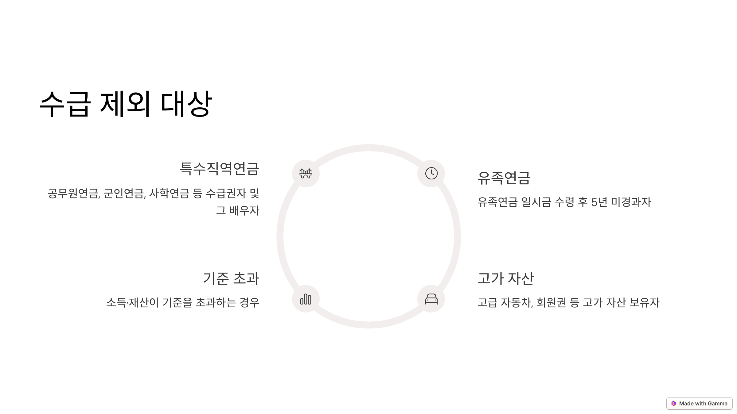 2025 기초노령연금 수급자격 정리 ❘ 신청 조건 소득인정액