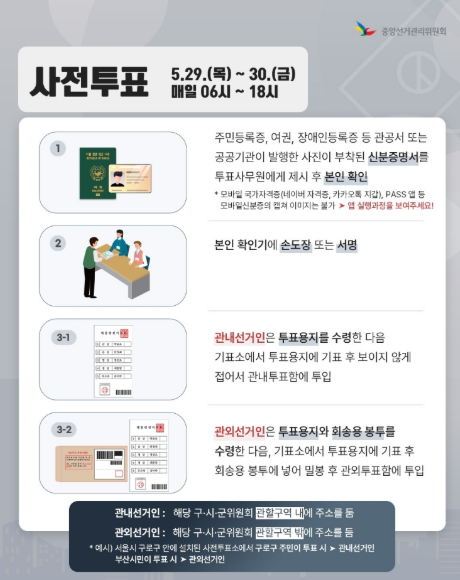 대선 사전투표 절차