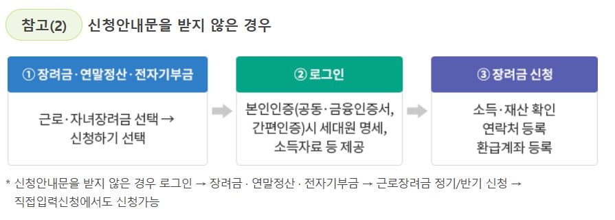 근로장려금 신청 안내문을 받지 않은 경우 신청 방법
