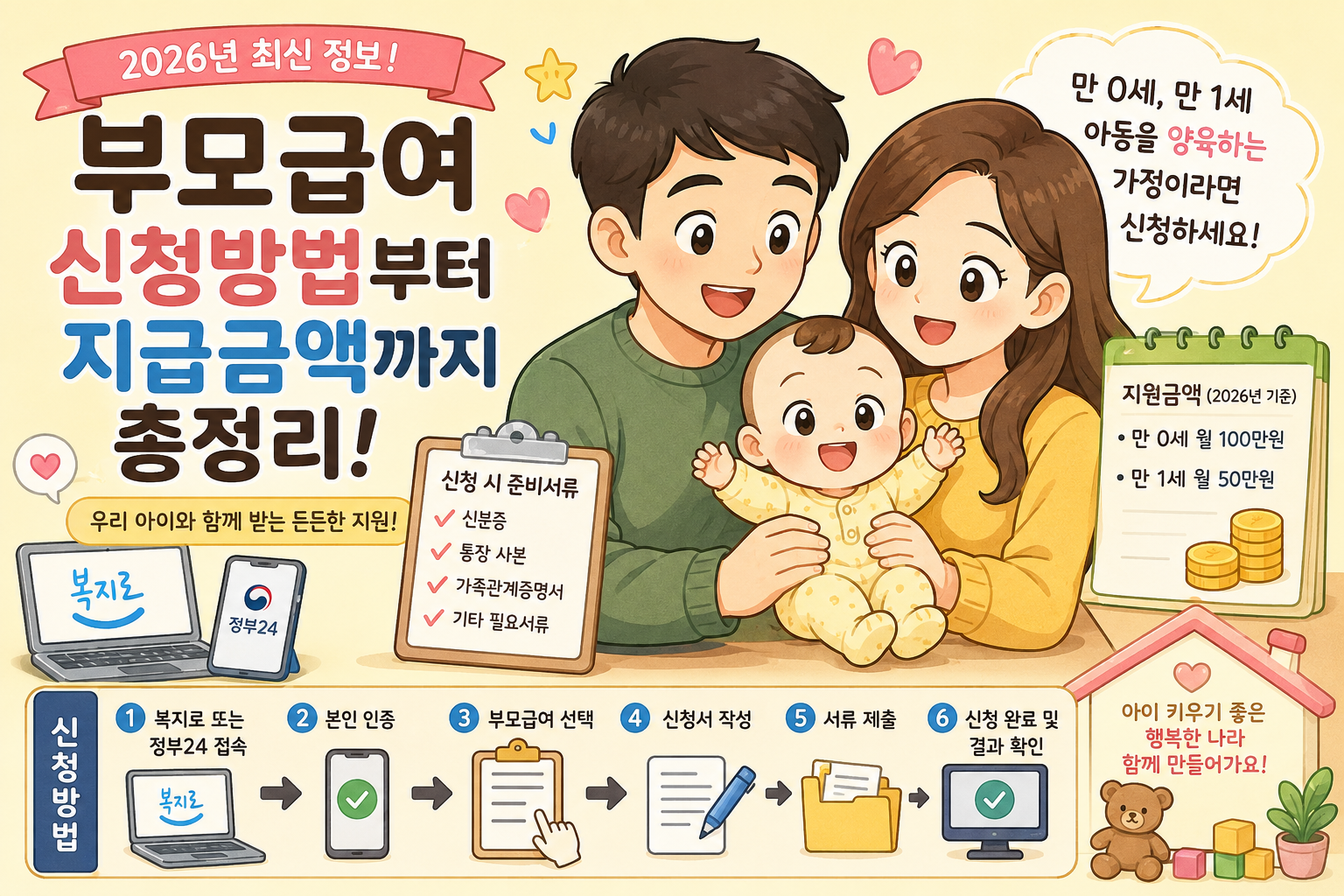 부모급여 신청방법